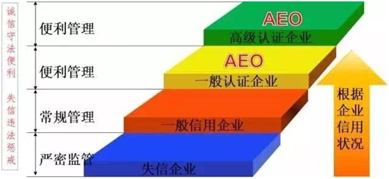 亚游集团ag8供应链顺利通过“AEO高级认证企业”认证