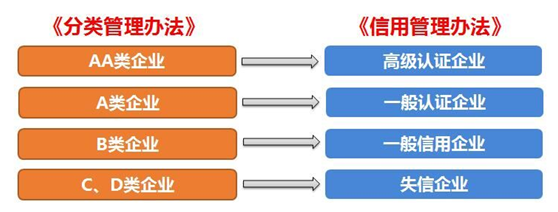 亚游集团ag8供应链顺利通过“AEO高级认证企业”认证