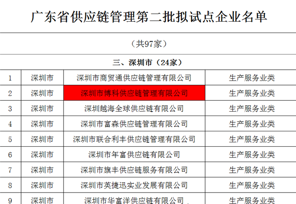 亚游集团ag8供应链入选广东省供应链管理试点企业